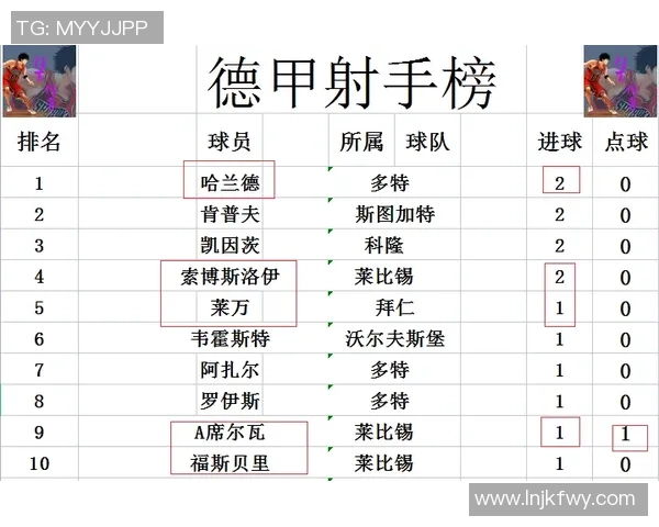 莱比锡红牛迎战美茵茨争夺德甲积分榜重要战役